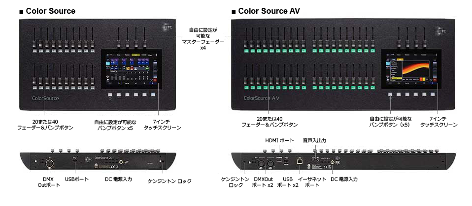 ColorSource_Console│株式会社剣プロダクションサービス